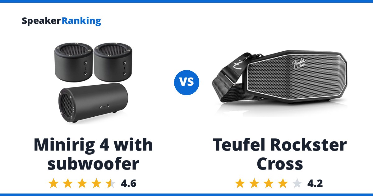 Minirig 4 with subwoofer vs Teufel Rockster Cross