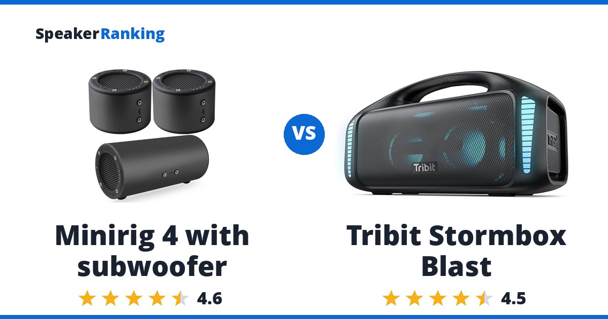 Minirig 4 with subwoofer vs Tribit Stormbox Blast
