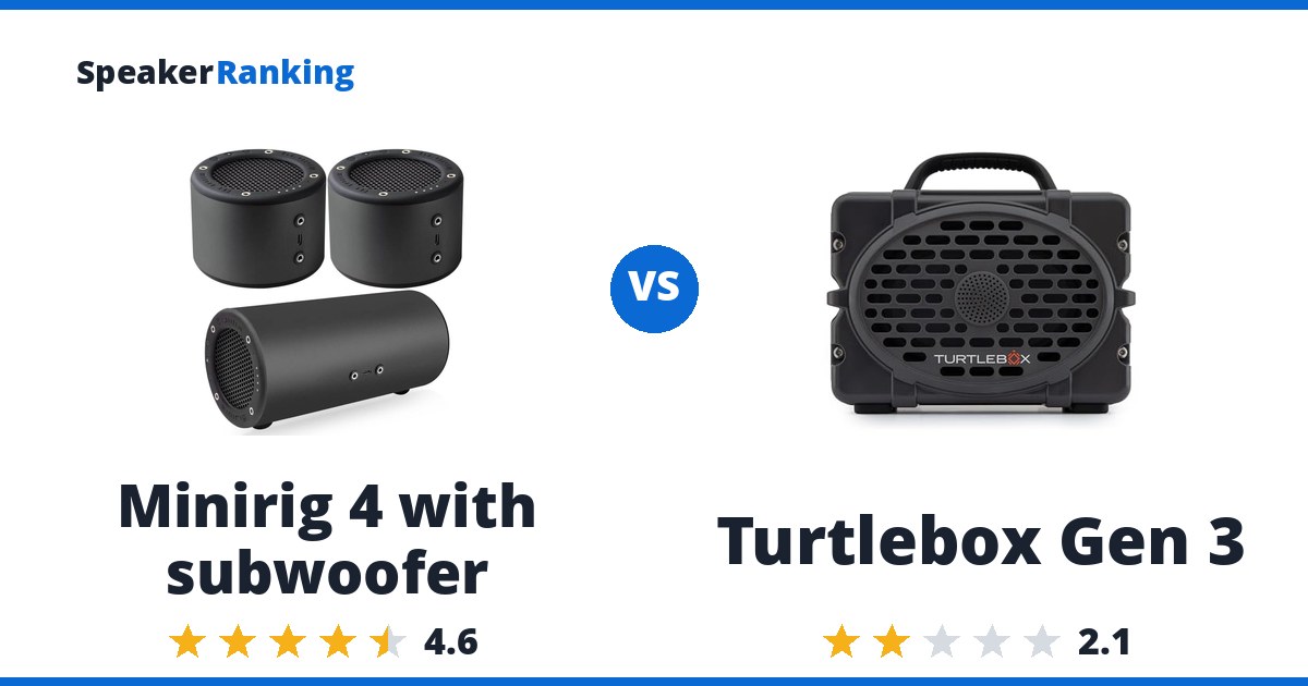 Minirig 4 with subwoofer vs Turtlebox Gen 3