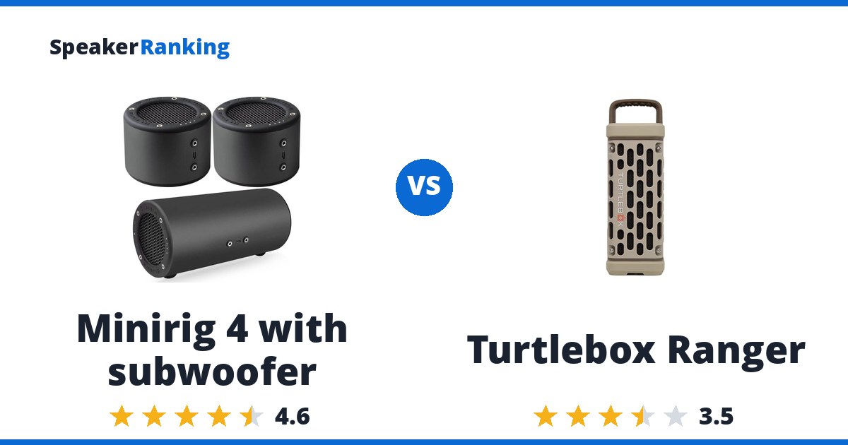 Minirig 4 with subwoofer vs Turtlebox Ranger