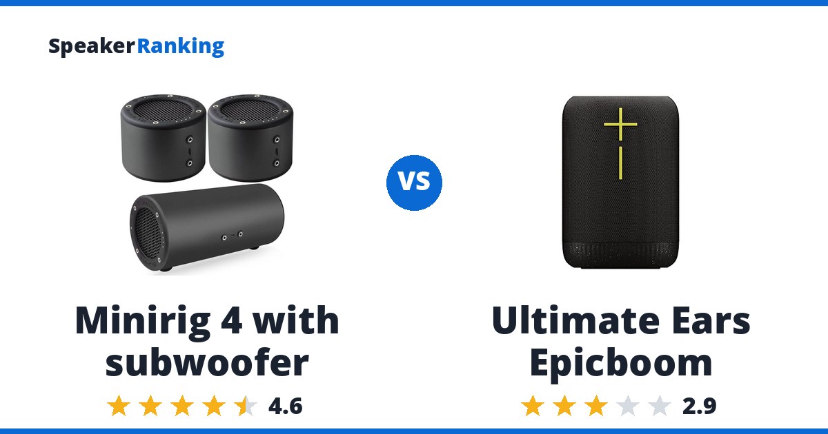 Minirig 4 with subwoofer vs Ultimate Ears Epicboom