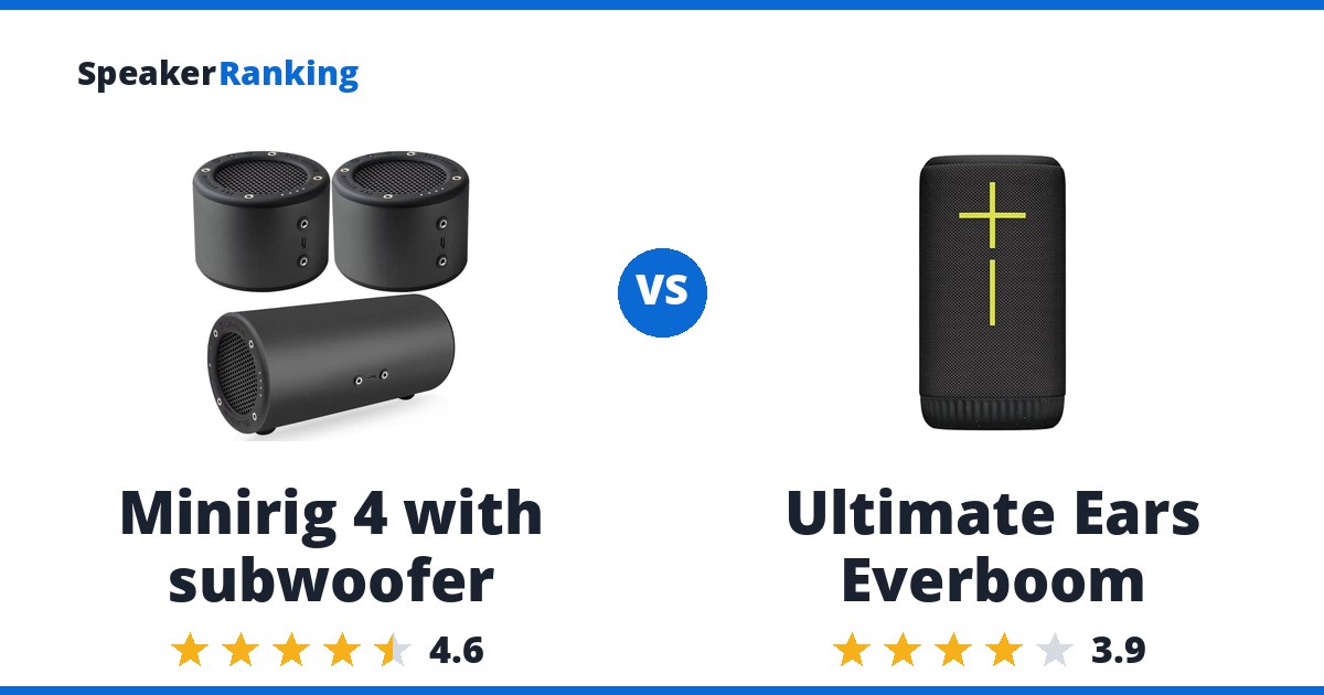 Minirig 4 with subwoofer vs Ultimate Ears Everboom