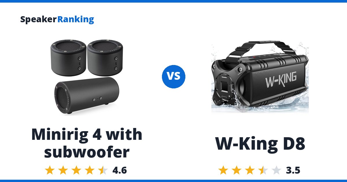 Minirig 4 with subwoofer vs W-King D8