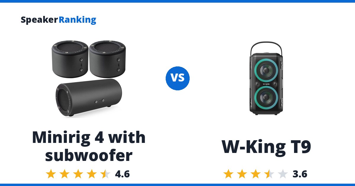 Minirig 4 with subwoofer vs W-King T9