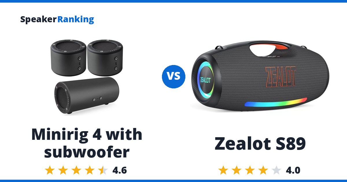 Minirig 4 with subwoofer vs Zealot S89