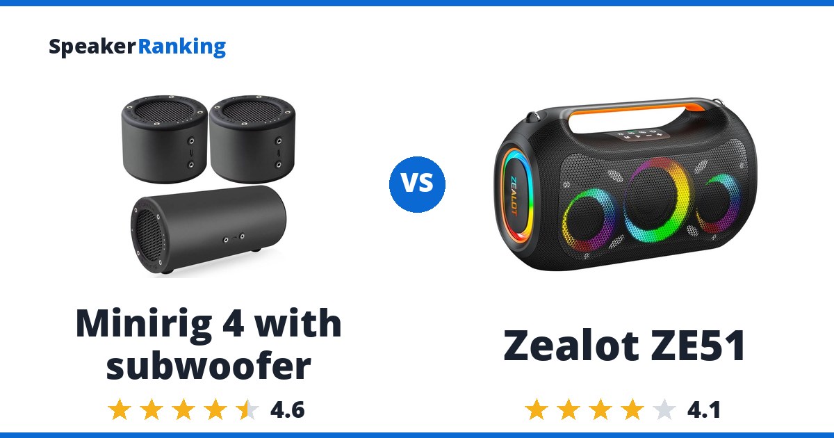 Minirig 4 with subwoofer vs Zealot ZE51