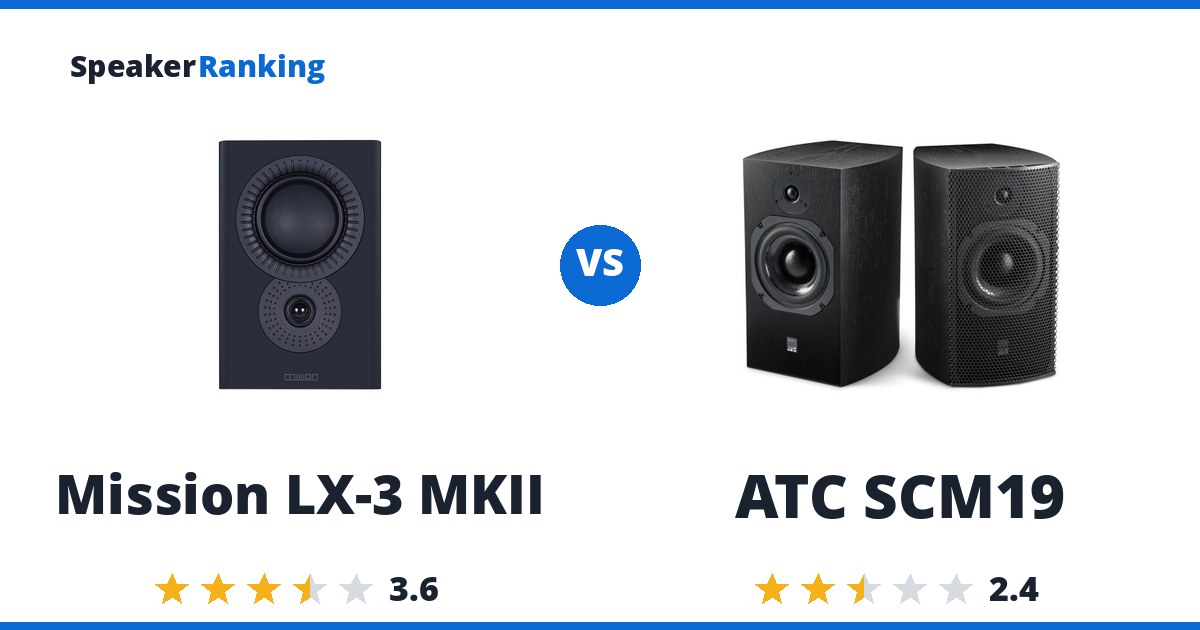 Mission LX-3 MKII vs ATC SCM19