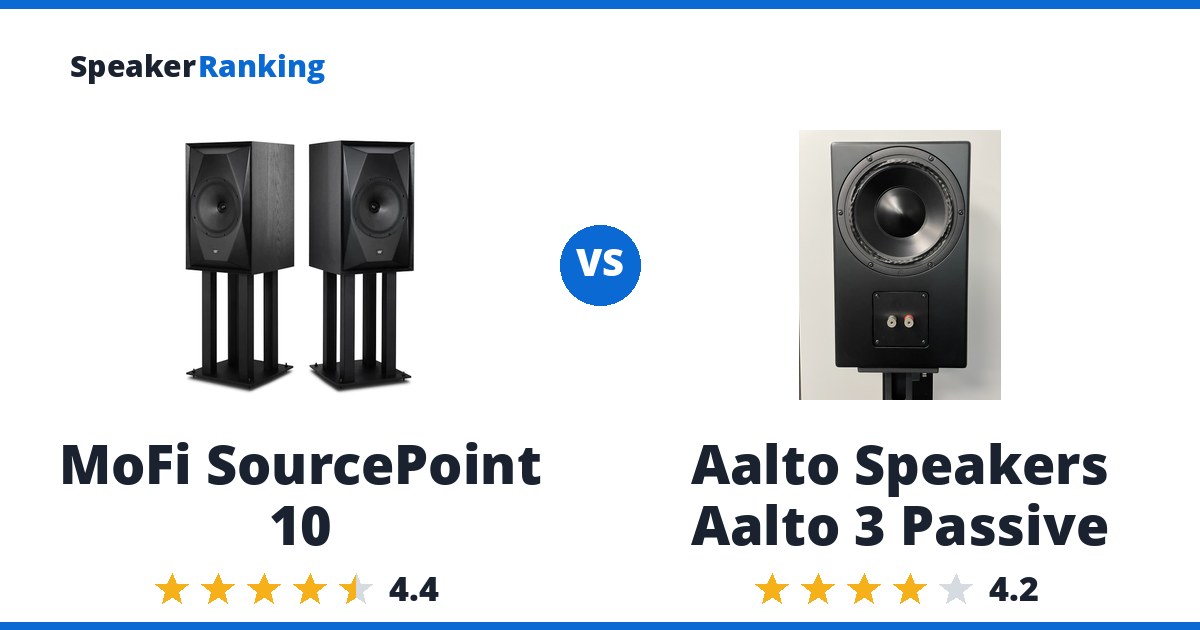 MoFi SourcePoint 10 vs Aalto Speakers Aalto 3 Passive