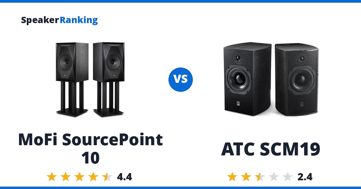 MoFi SourcePoint 10 vs ATC SCM19