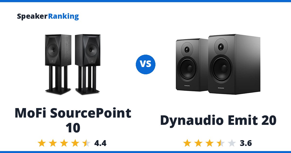 MoFi SourcePoint 10 vs Dynaudio Emit 20