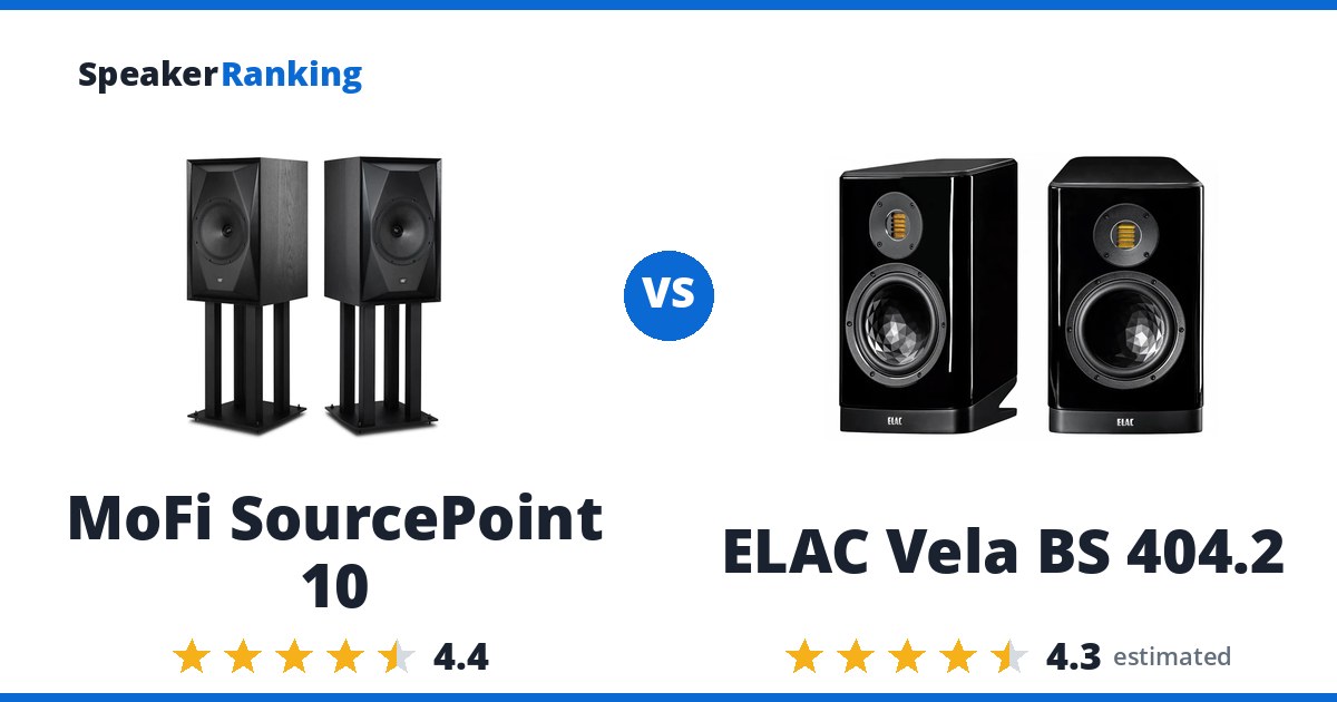 MoFi SourcePoint 10 vs ELAC Vela BS 404.2