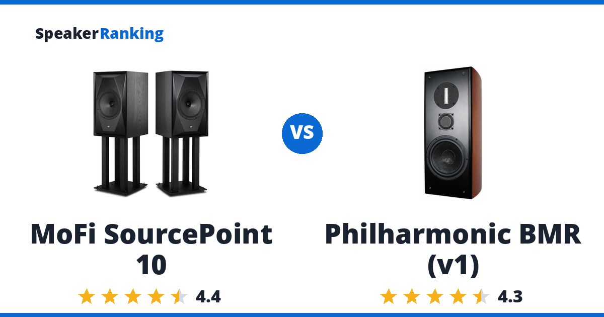 MoFi SourcePoint 10 vs Philharmonic BMR (v1)