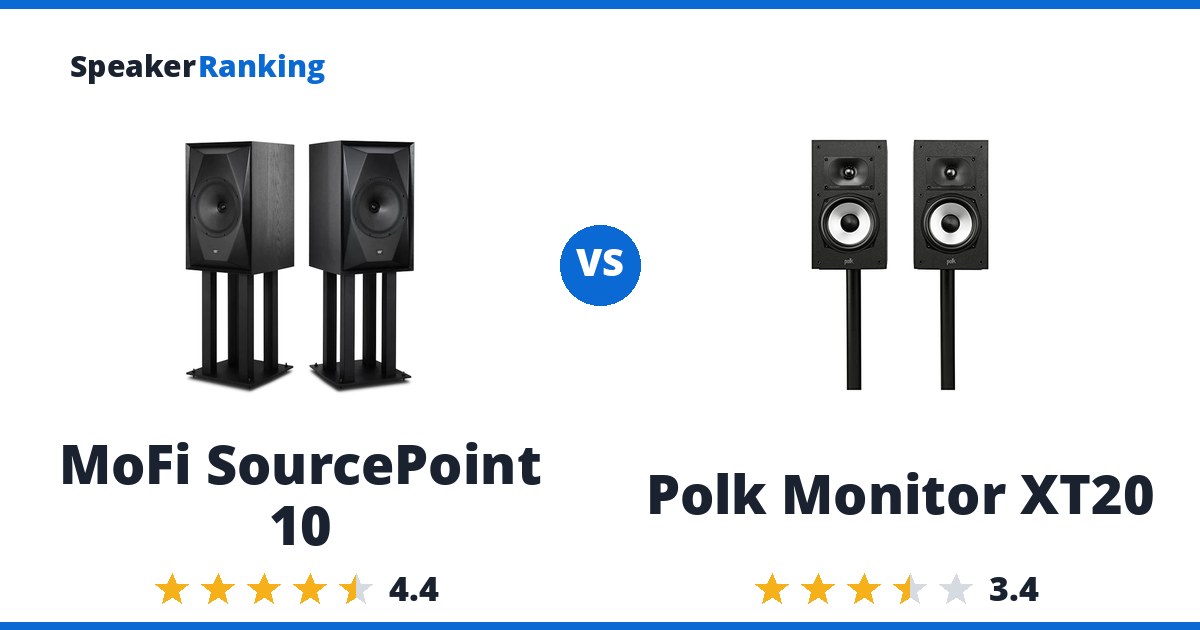 MoFi SourcePoint 10 vs Polk Monitor XT20
