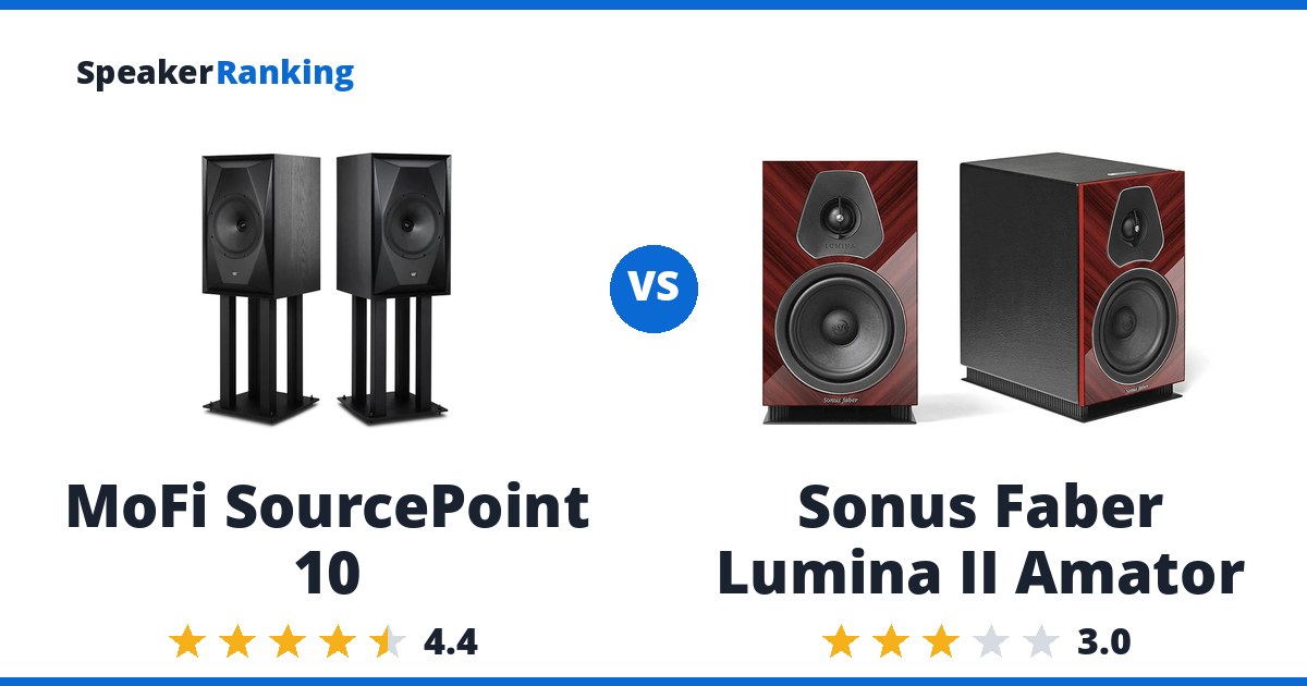 MoFi SourcePoint 10 vs Sonus Faber Lumina II Amator