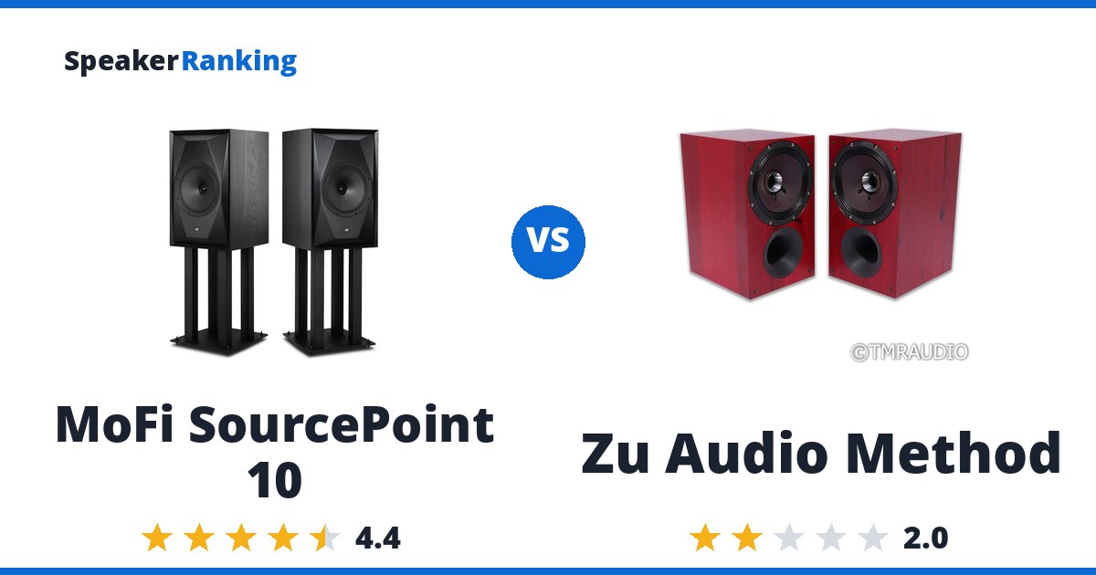 MoFi SourcePoint 10 vs Zu Audio Method