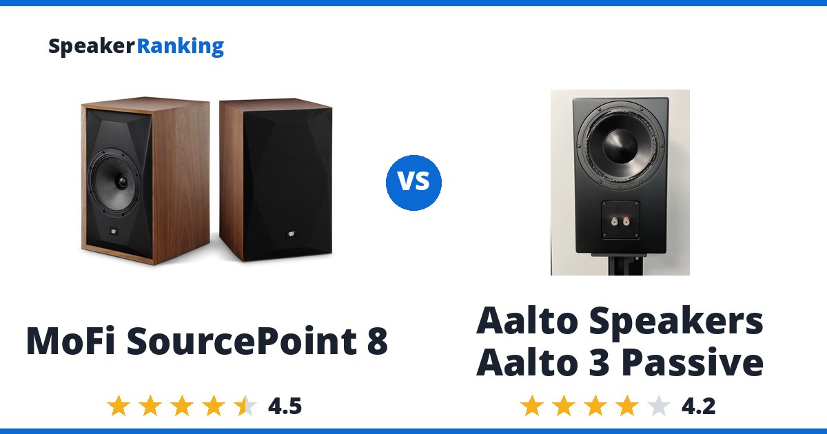 MoFi SourcePoint 8 vs Aalto Speakers Aalto 3 Passive