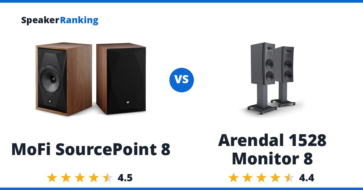 MoFi SourcePoint 8 vs Arendal 1528 Monitor 8