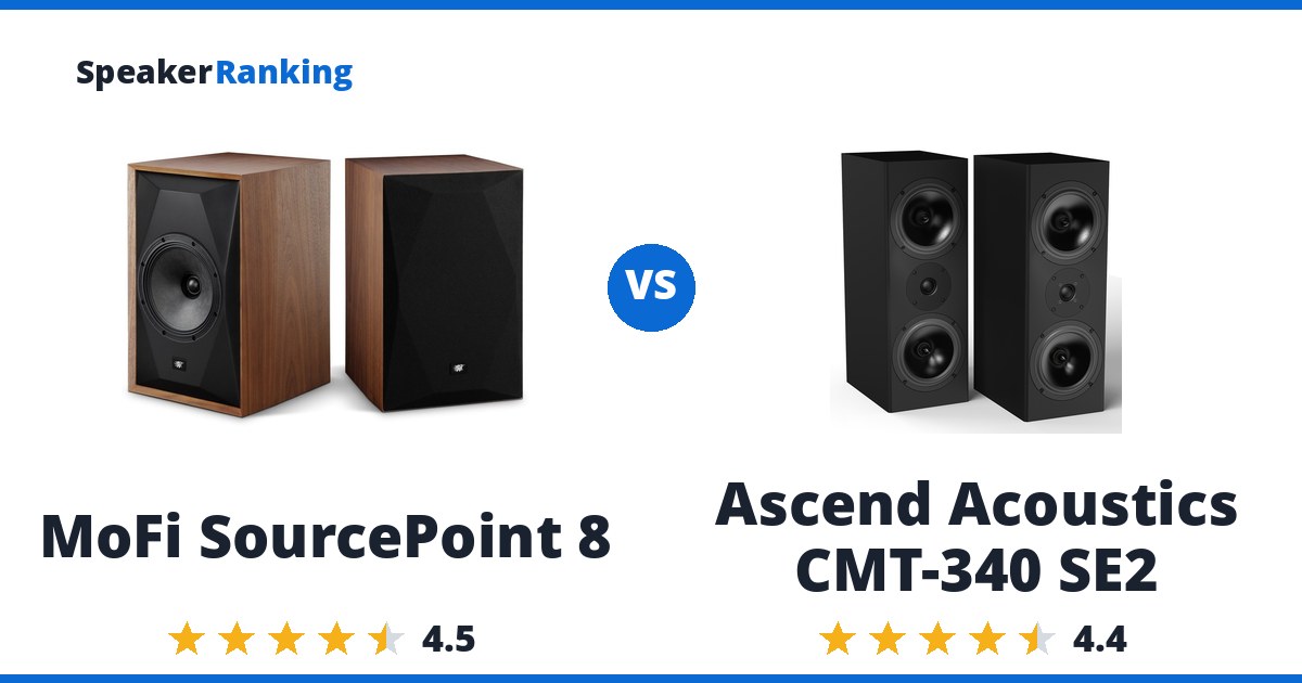 MoFi SourcePoint 8 vs Ascend Acoustics CMT-340 SE2
