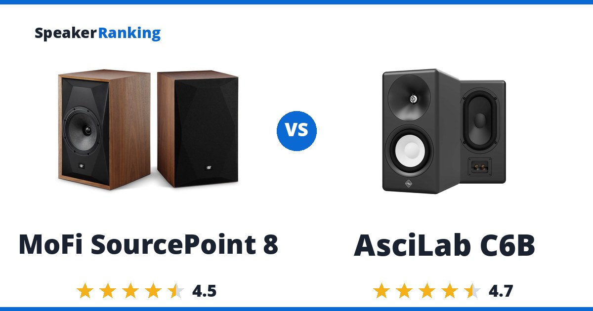 MoFi SourcePoint 8 vs AsciLab C6B