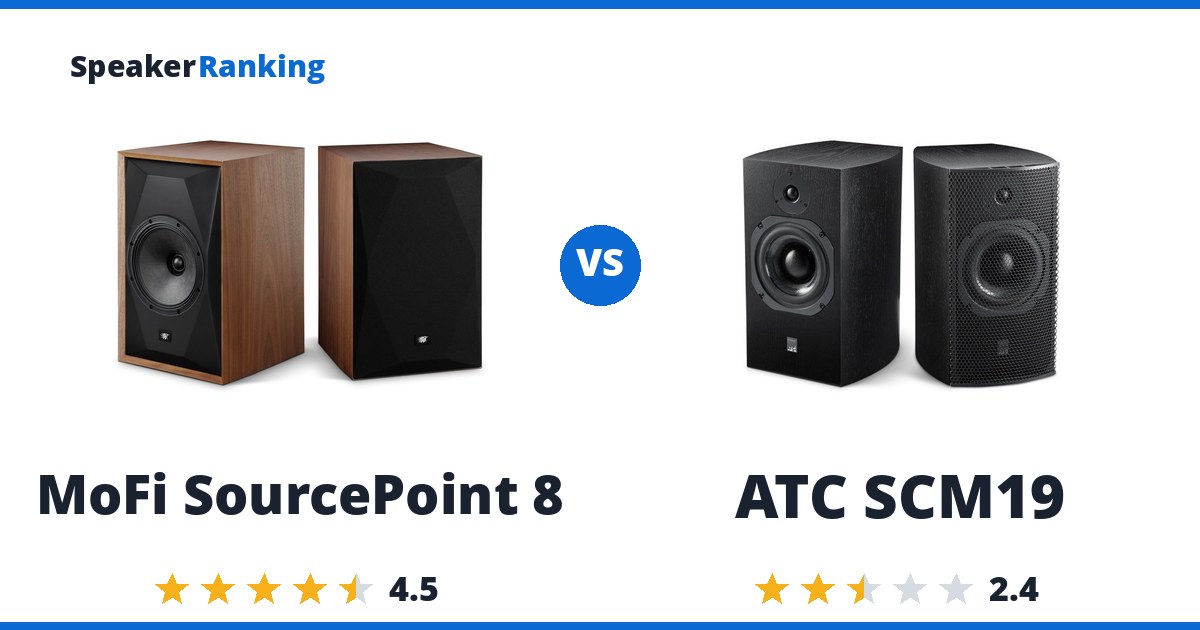 MoFi SourcePoint 8 vs ATC SCM19