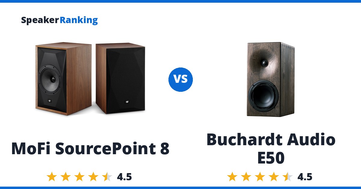 MoFi SourcePoint 8 vs Buchardt Audio E50