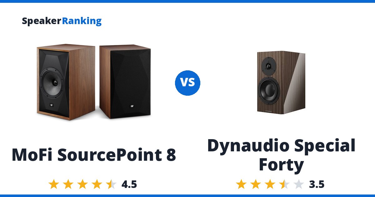 MoFi SourcePoint 8 vs Dynaudio Special Forty