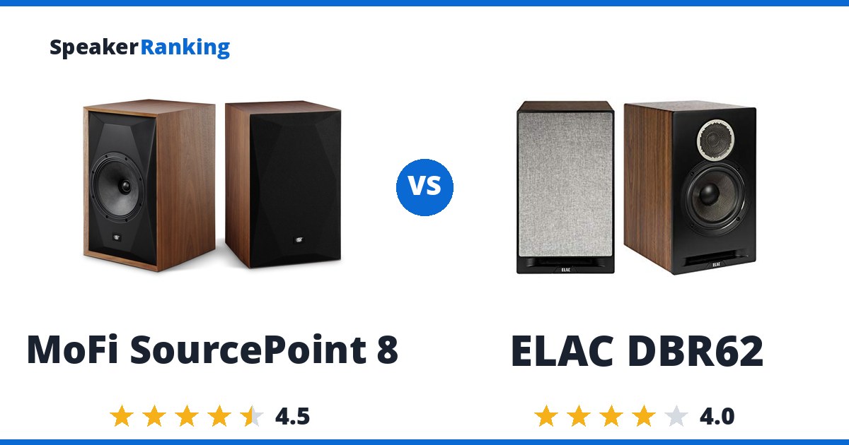 MoFi SourcePoint 8 vs ELAC DBR62