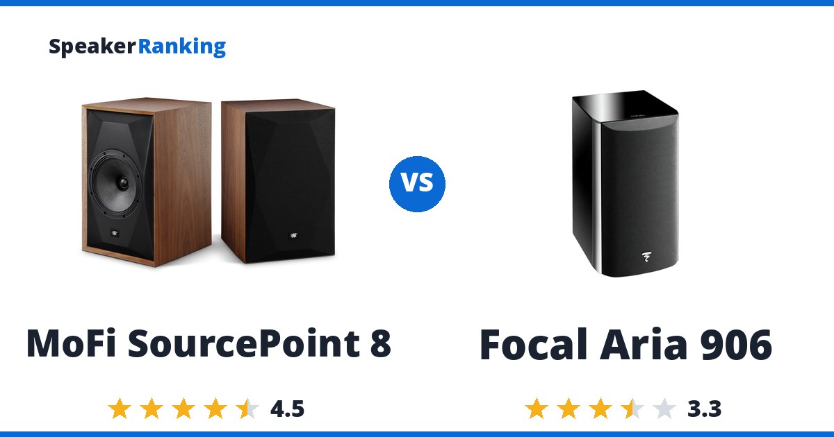 MoFi SourcePoint 8 vs Focal Aria 906