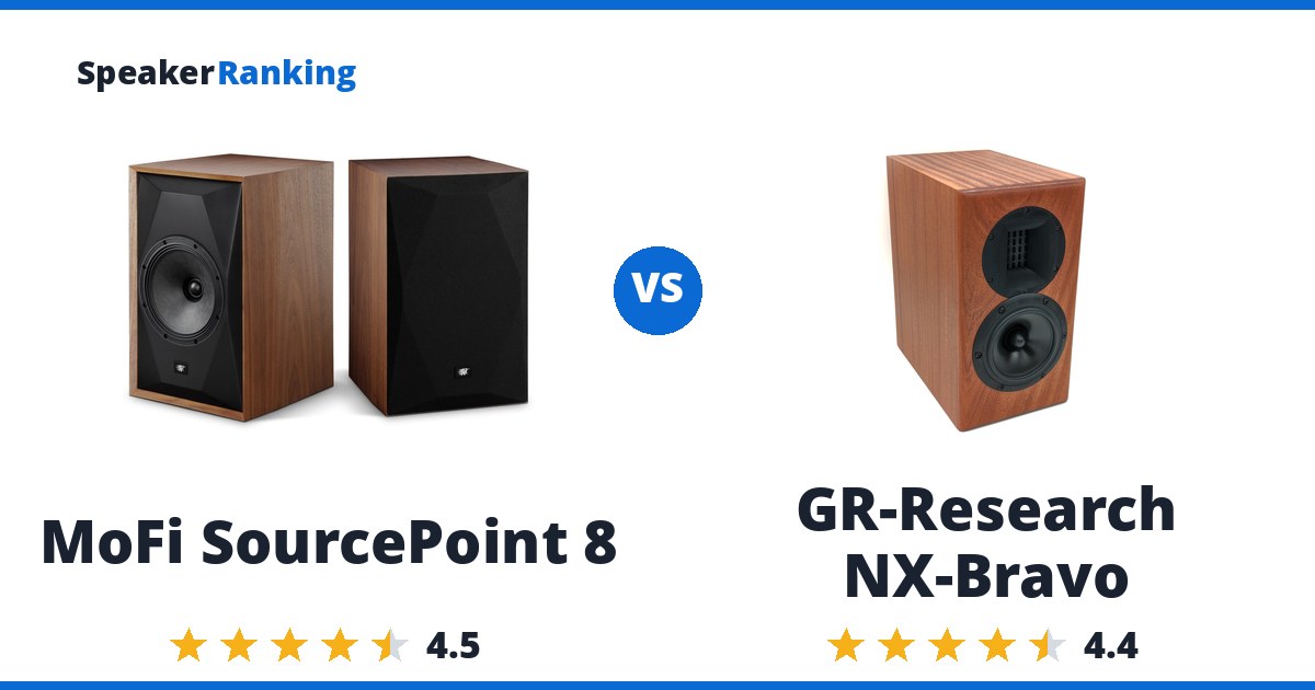 MoFi SourcePoint 8 vs GR-Research NX-Bravo