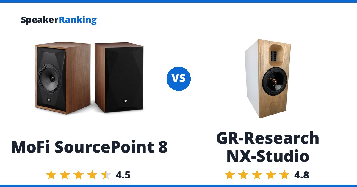 MoFi SourcePoint 8 vs GR-Research NX-Studio