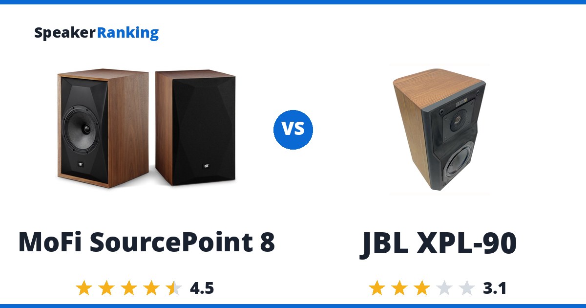MoFi SourcePoint 8 vs JBL XPL-90