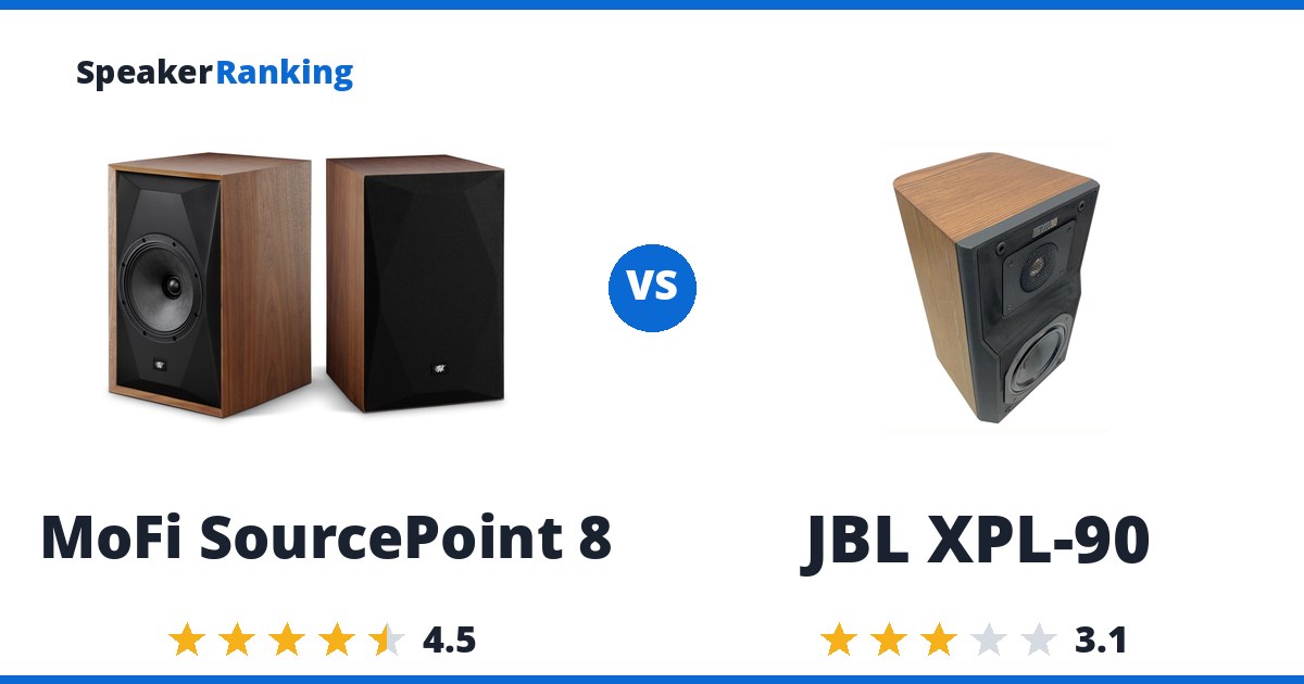 MoFi SourcePoint 8 vs JBL XPL-90