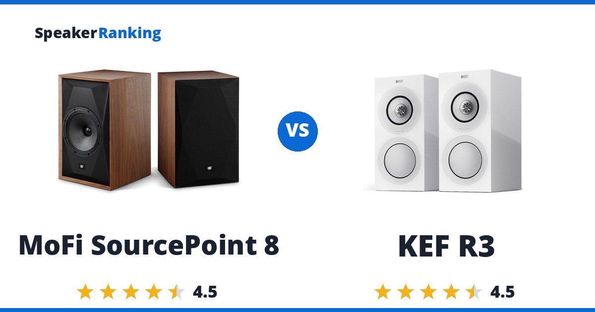 MoFi SourcePoint 8 vs KEF R3
