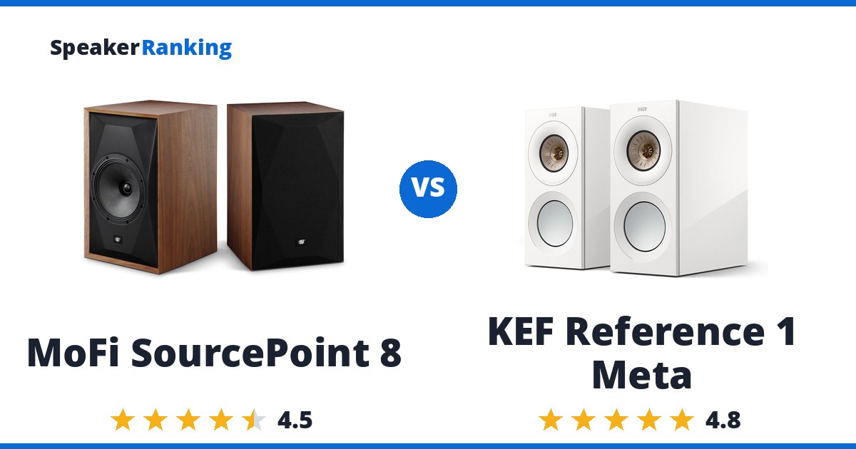 MoFi SourcePoint 8 vs KEF Reference 1 Meta