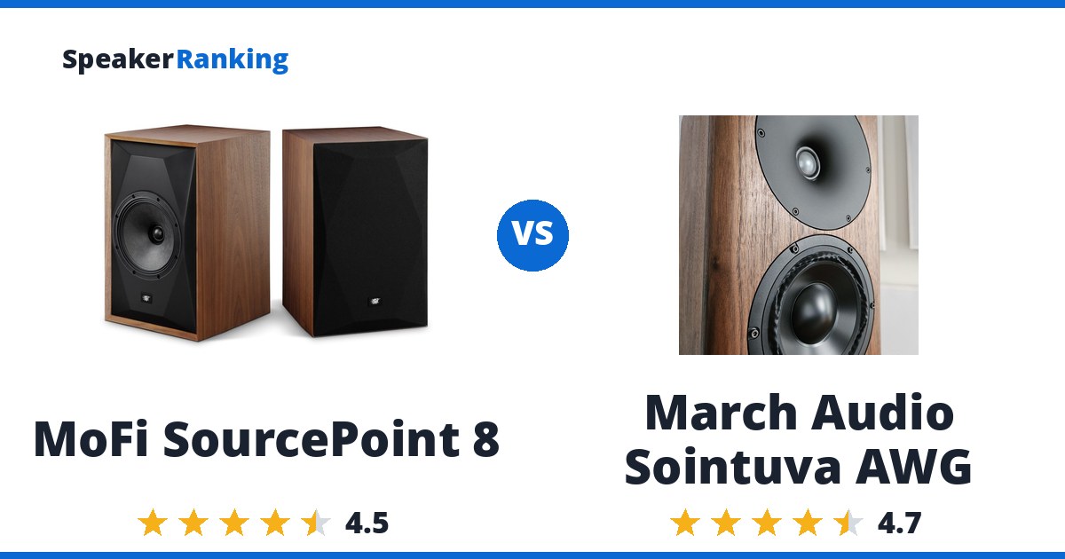 MoFi SourcePoint 8 vs March Audio Sointuva AWG