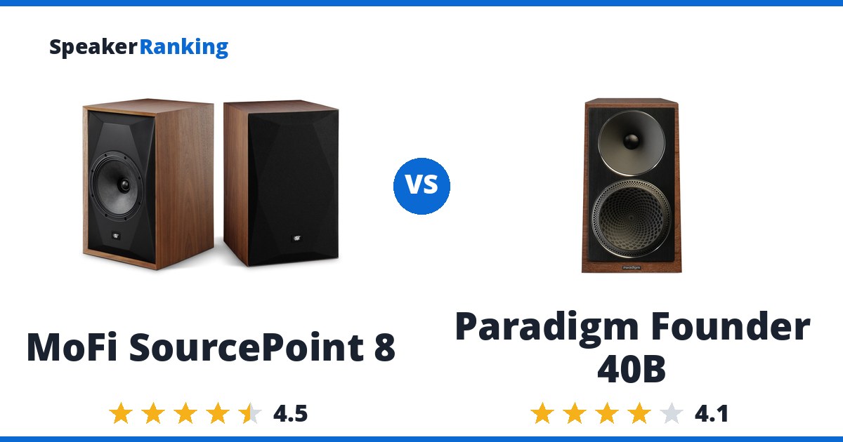 MoFi SourcePoint 8 vs Paradigm Founder 40B
