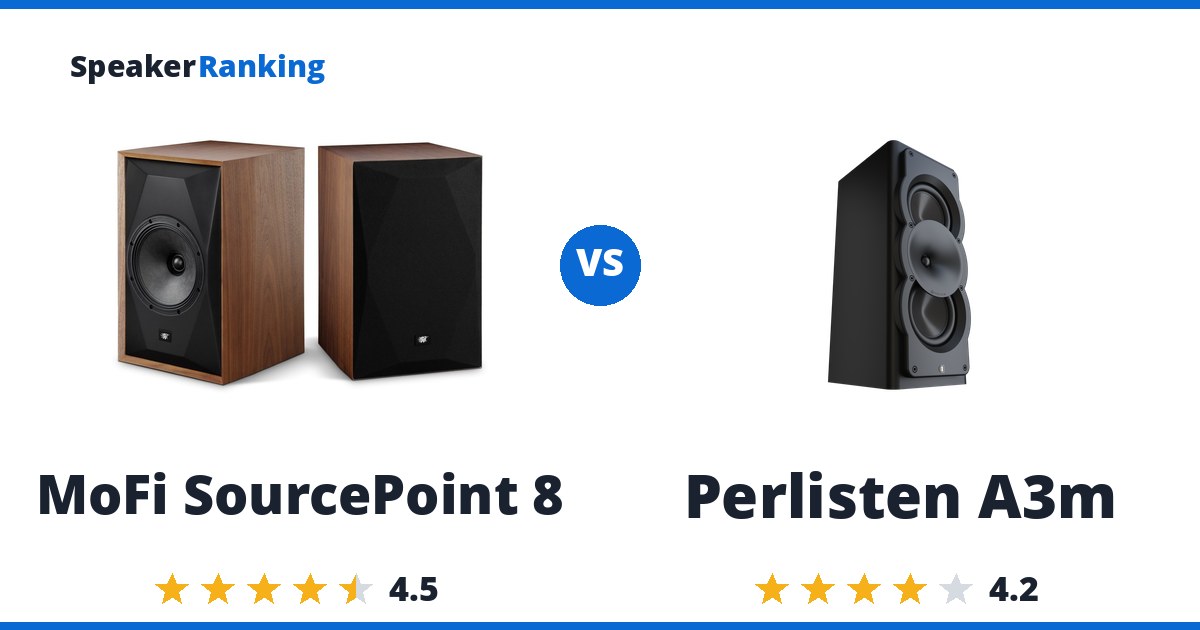 MoFi SourcePoint 8 vs Perlisten A3m