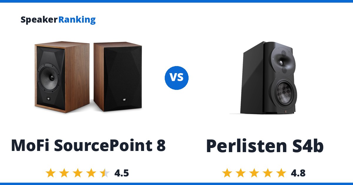 MoFi SourcePoint 8 vs Perlisten S4b