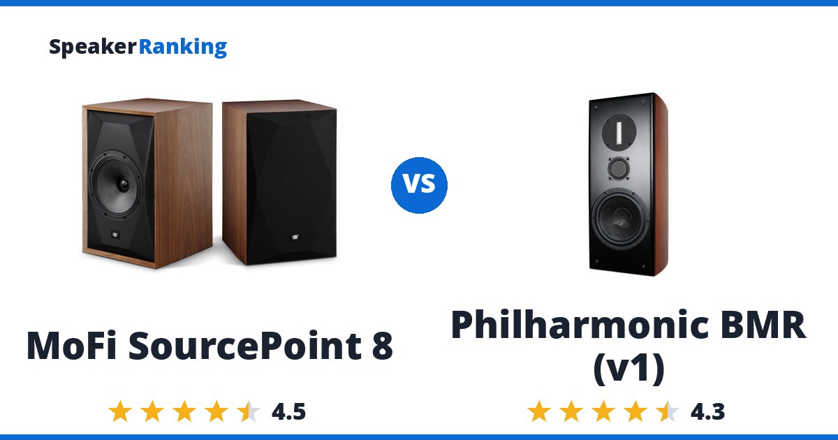 MoFi SourcePoint 8 vs Philharmonic BMR (v1)