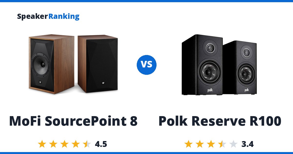 MoFi SourcePoint 8 vs Polk Reserve R100