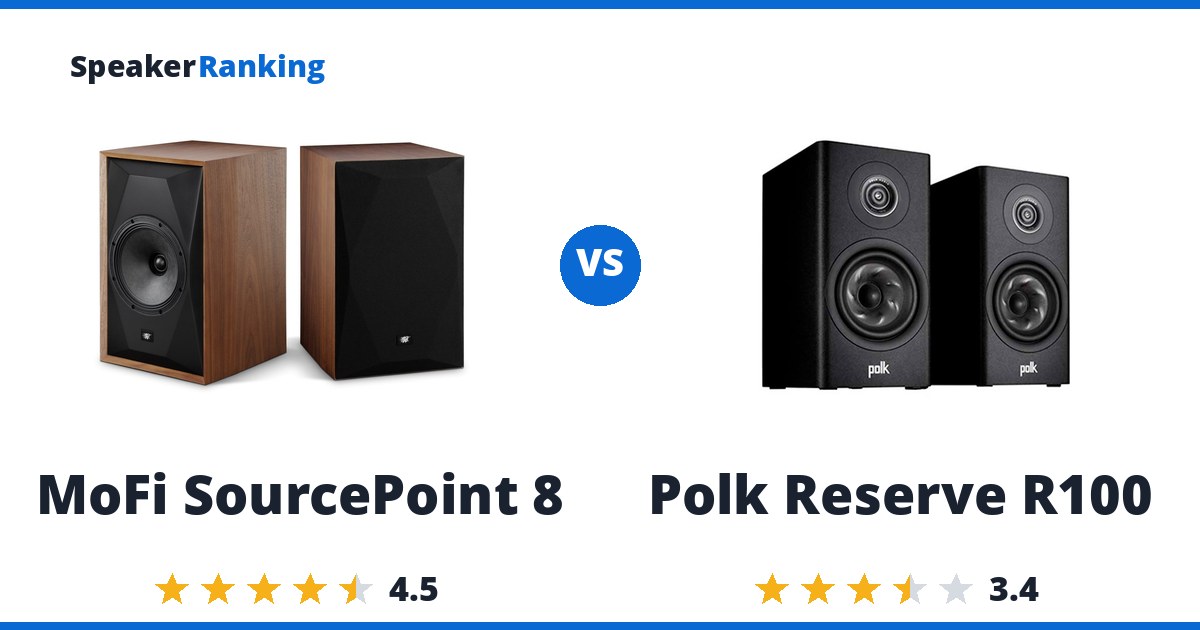 MoFi SourcePoint 8 vs Polk Reserve R100
