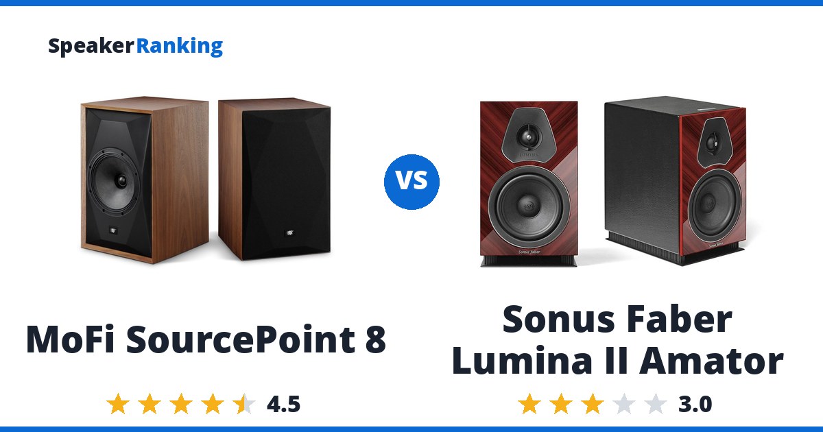 MoFi SourcePoint 8 vs Sonus Faber Lumina II Amator