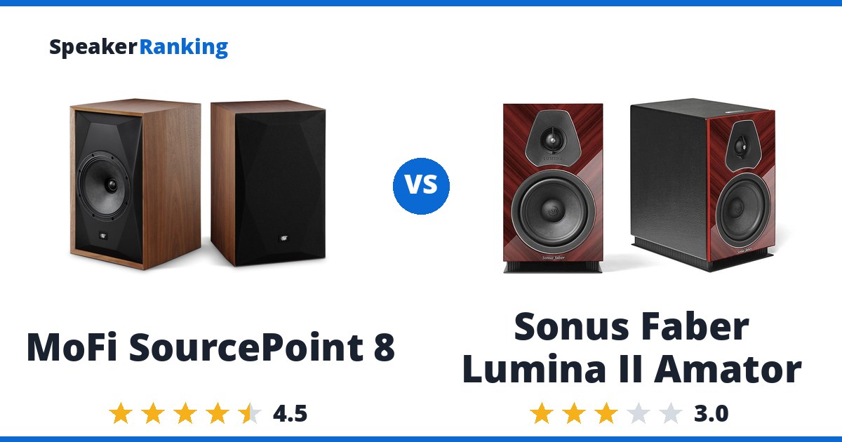 MoFi SourcePoint 8 vs Sonus Faber Lumina II Amator
