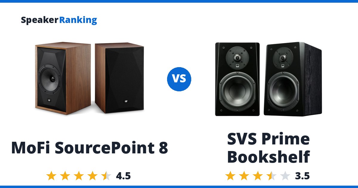 MoFi SourcePoint 8 vs SVS Prime Bookshelf