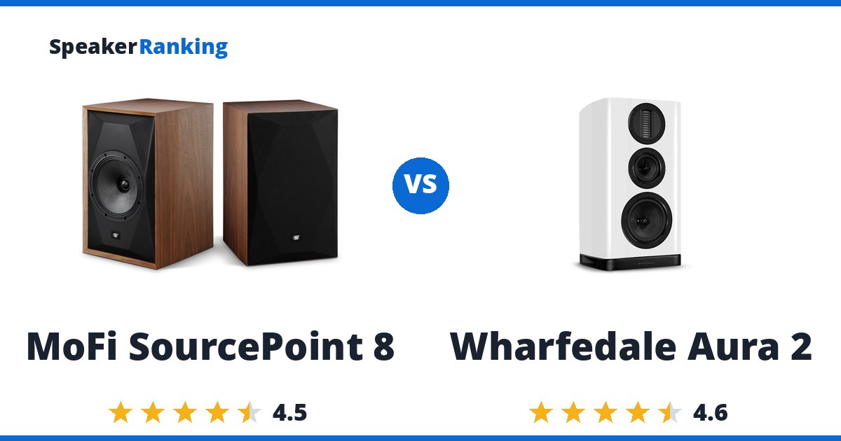 MoFi SourcePoint 8 vs Wharfedale Aura 2