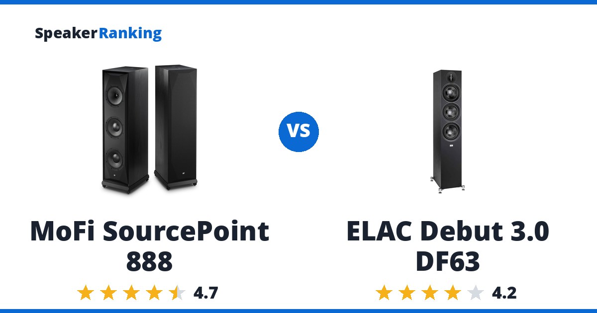 MoFi SourcePoint 888 vs ELAC Debut 3.0 DF63
