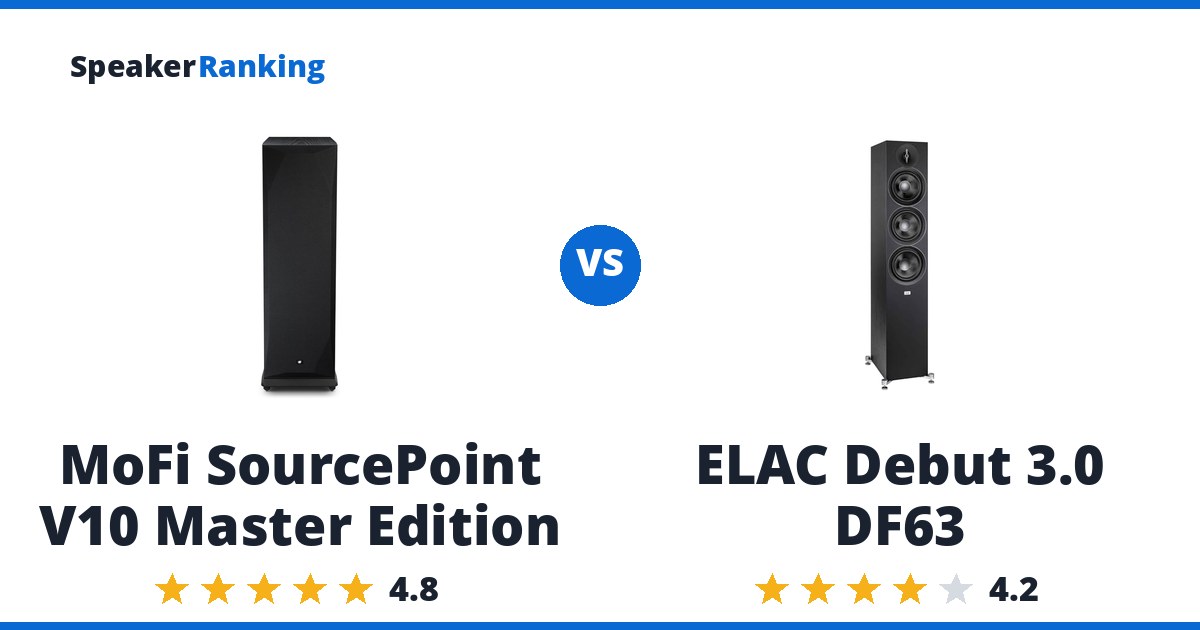 MoFi SourcePoint V10 Master Edition vs ELAC Debut 3.0 DF63
