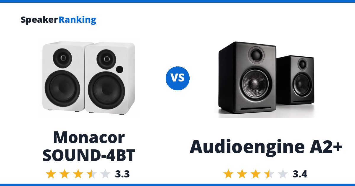 Monacor SOUND-4BT vs Audioengine A2+