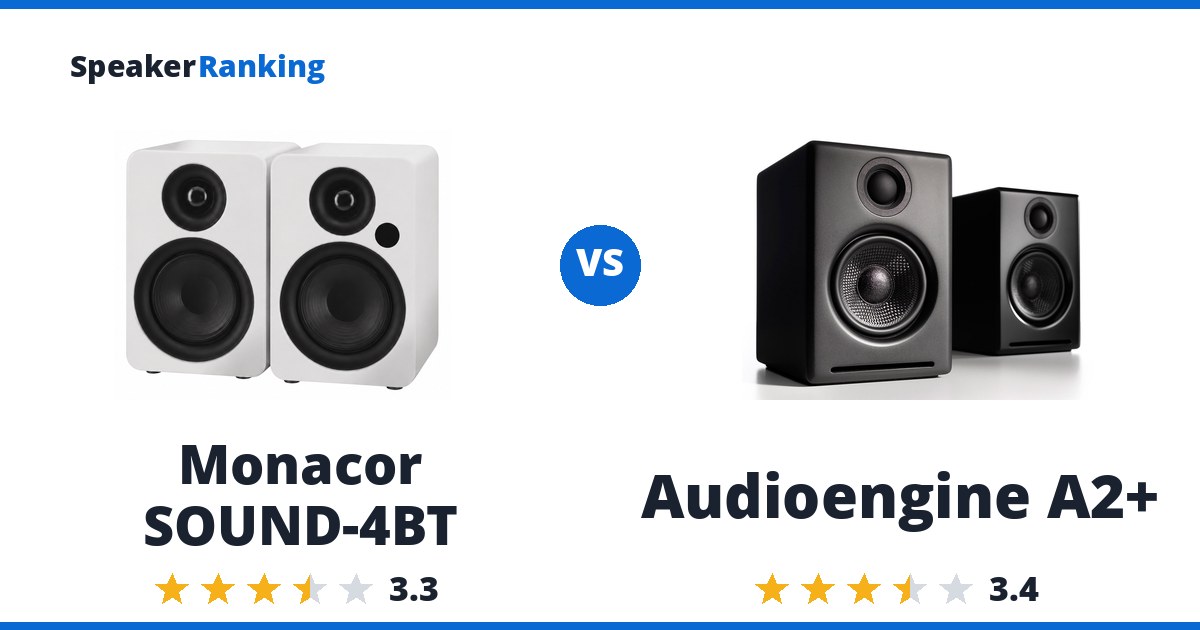 Monacor SOUND-4BT vs Audioengine A2+