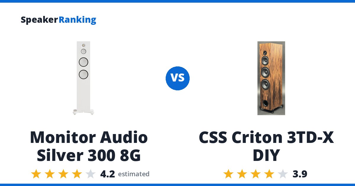 Monitor Audio Silver 300 8G vs CSS Criton 3TD-X DIY